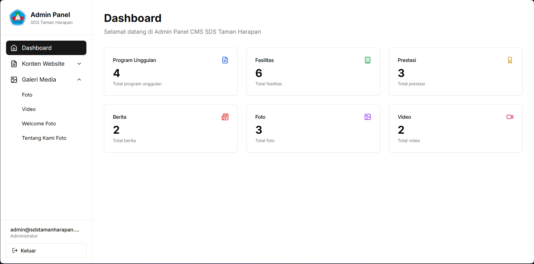 CMS Admin Panel SDS Taman Harapan